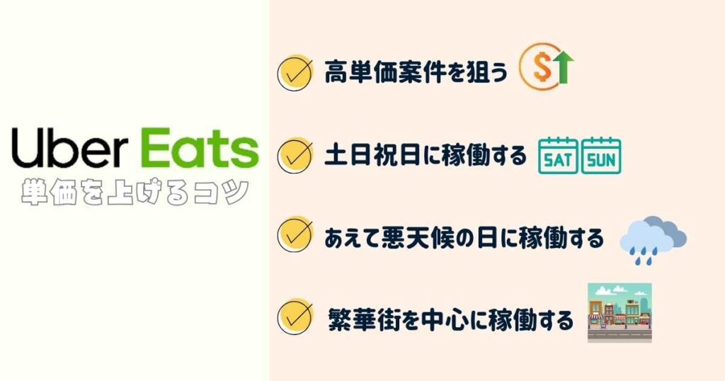 Uber Eats(ウーバーイーツ)配達員が単価を上げるポイントを解説