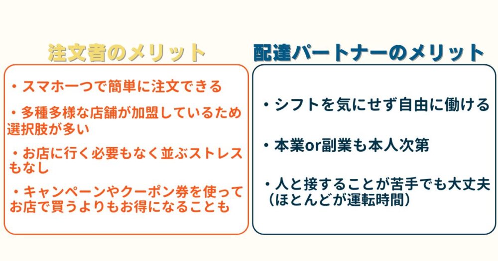 Uber Eats(ウーバーイーツ)を利用するメリット