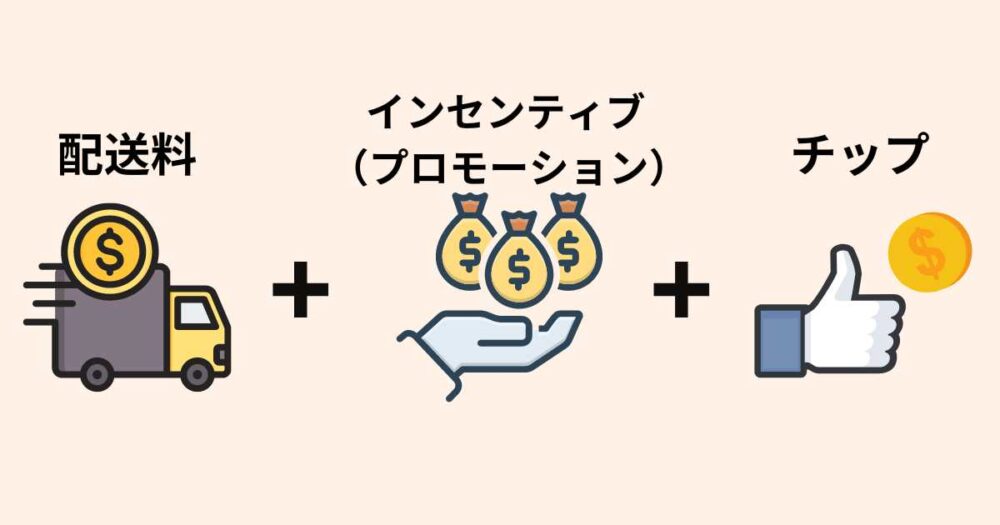 Uber Eats配達員 報酬(給料)の仕組み