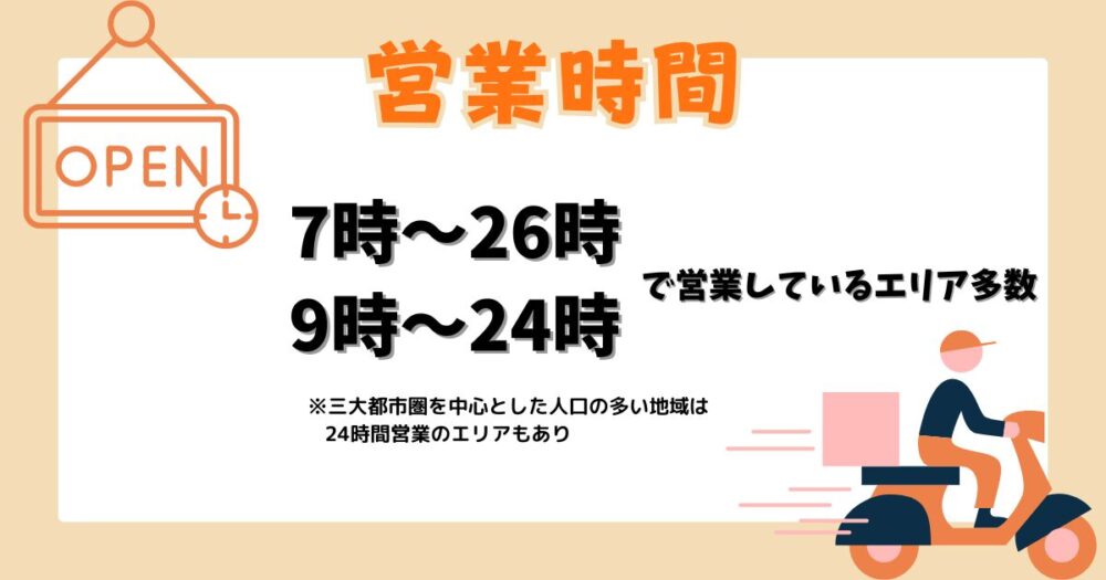 Uber Eats(ウーバーイーツ)の営業時間
