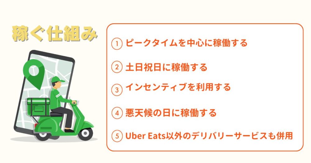 Uber Eats(ウーバーイーツ)の配達員として稼ぐための仕組み