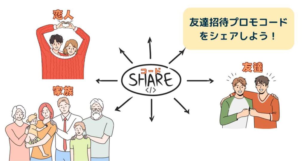 自分のWolt(ウォルト)友達招待プロモコードを友達に紹介する方法