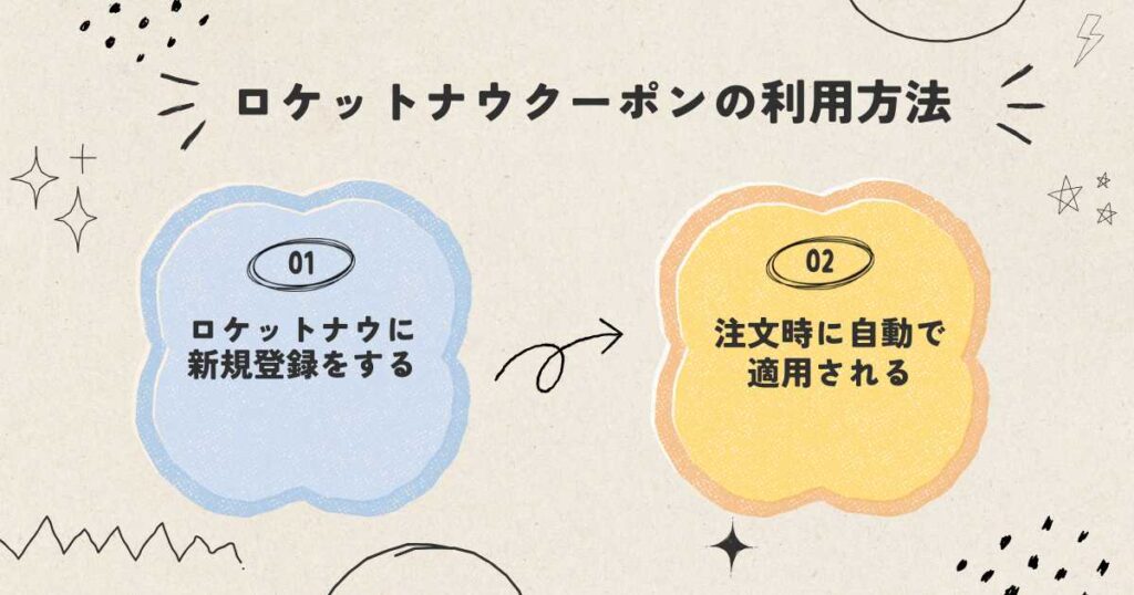 ロケットナウのクーポンを利用する方法