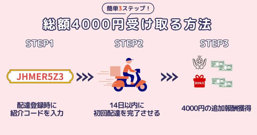 ロケットナウの配達員も募集中!総額4000円の追加報酬も