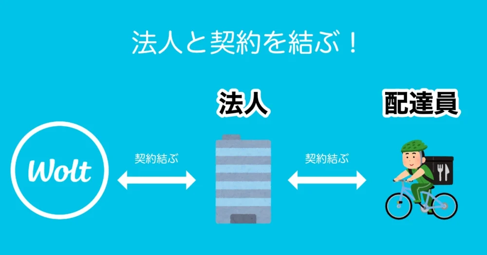 法人委託配達員の図解