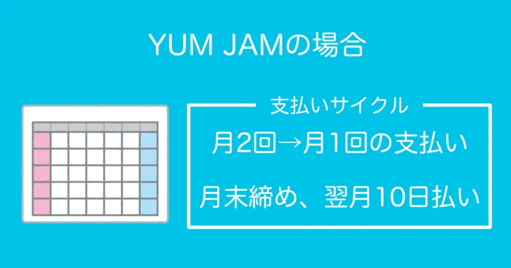 wolt法人配達員のデメリット